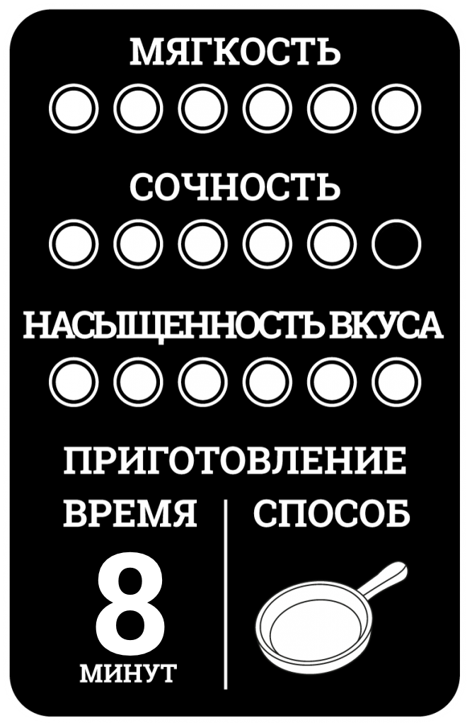 ribeye-diagram-1000px.png